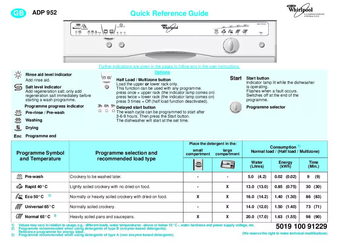 Mode d'emploi WHIRLPOOL ADP 952/3 WHM