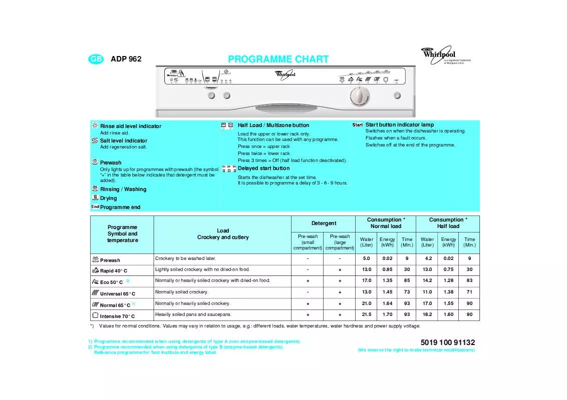 Mode d'emploi WHIRLPOOL ADP 962/3 GRM