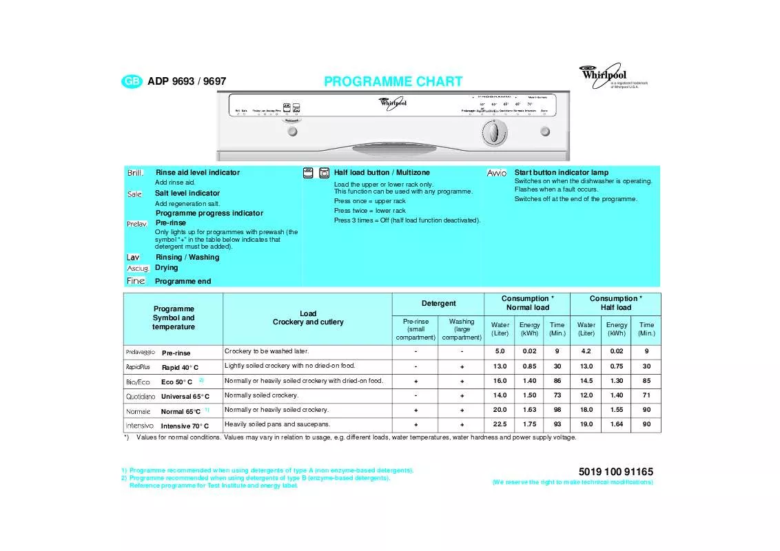 Mode d'emploi WHIRLPOOL ADP 9693/3 GRM