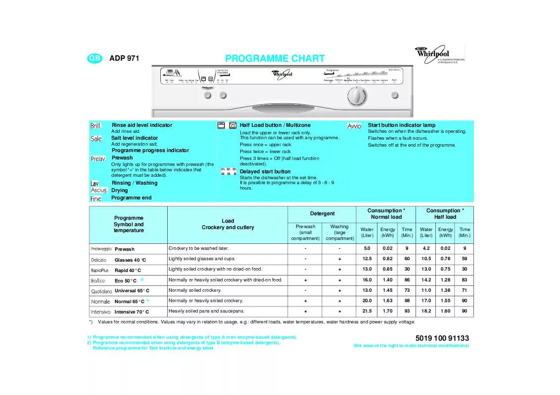 Mode d'emploi WHIRLPOOL ADP 971/3 GRM