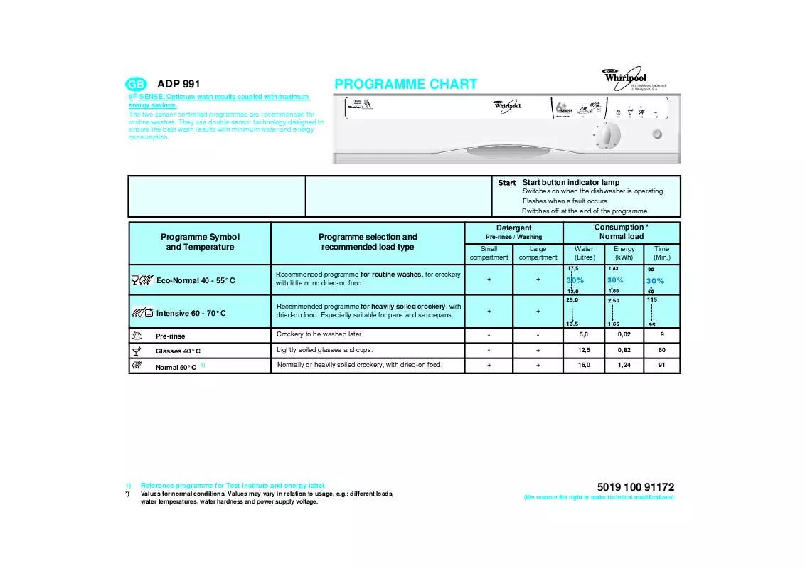 Mode d'emploi WHIRLPOOL ADP 991 WH