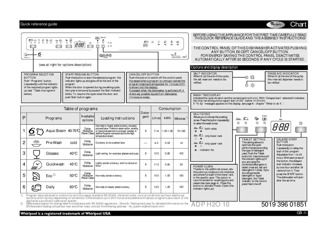 Mode d'emploi WHIRLPOOL ADP H2O 10