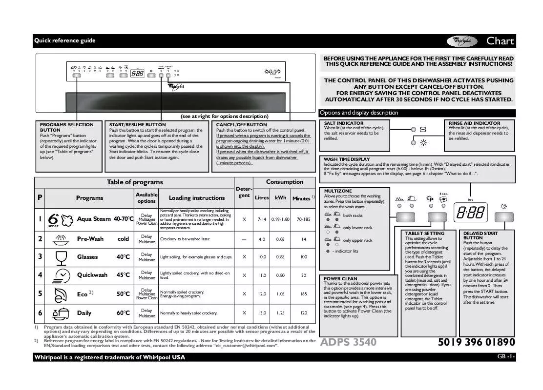 Mode d'emploi WHIRLPOOL ADPS 3540 BL