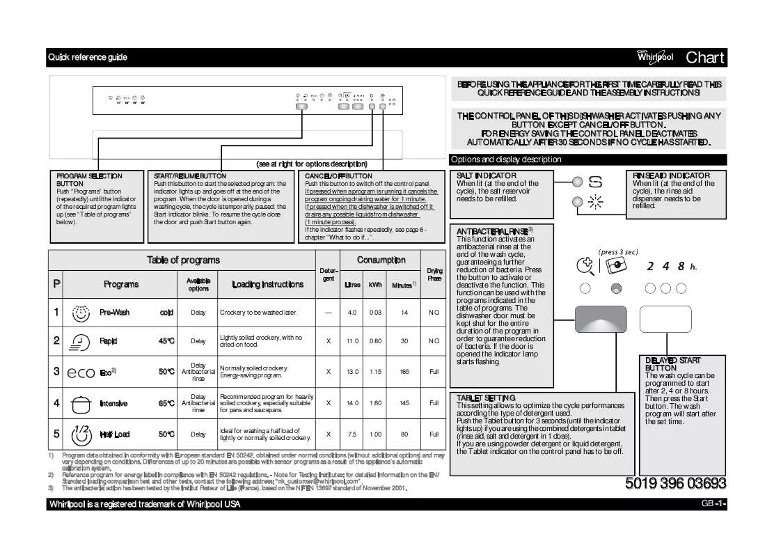 Mode d'emploi WHIRLPOOL ADPU 6331 IX