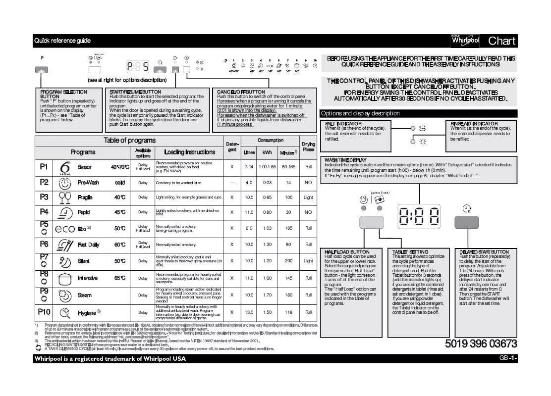 Mode d'emploi WHIRLPOOL ADPU 8778 A 6S WH