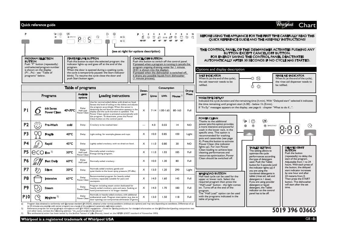 Mode d'emploi WHIRLPOOL ADPU 8783 A PC 6S WH