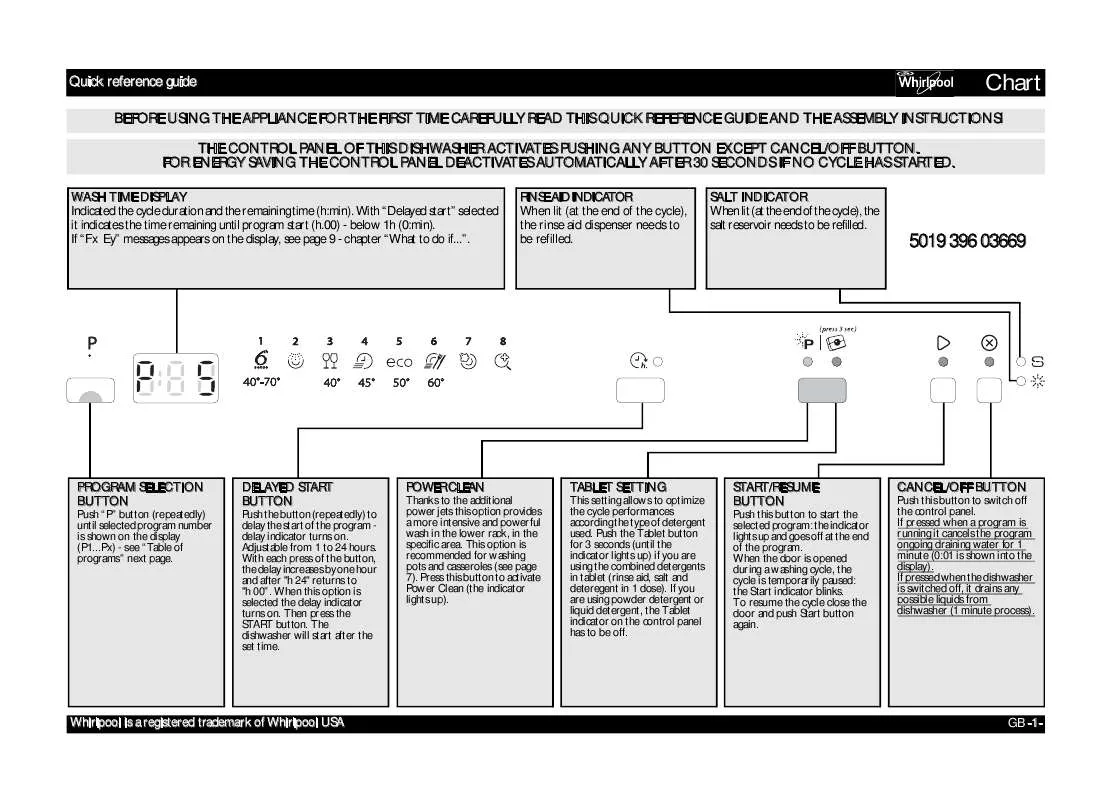 Mode d'emploi WHIRLPOOL ADPU7653A PC TR 6S IX