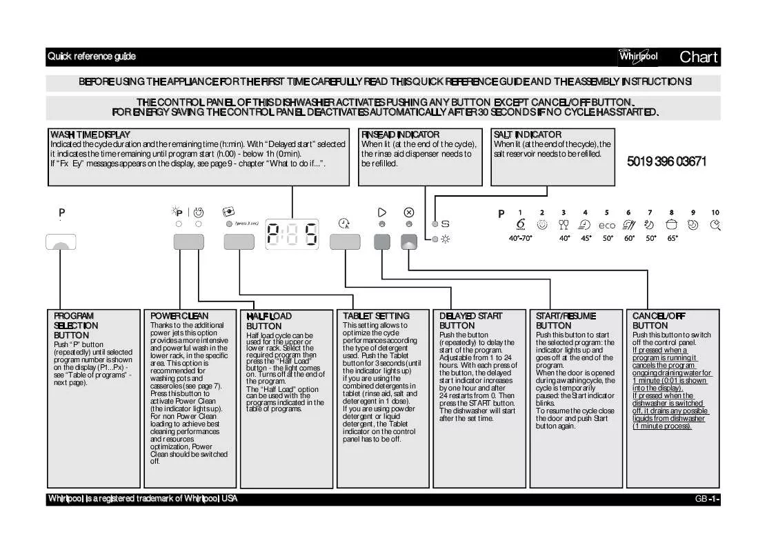 Mode d'emploi WHIRLPOOL ADPU8783 A PCTR 6S IX