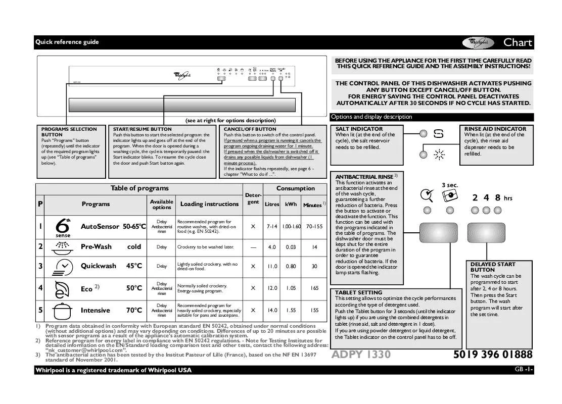 Mode d'emploi WHIRLPOOL ADPY 1330 BL