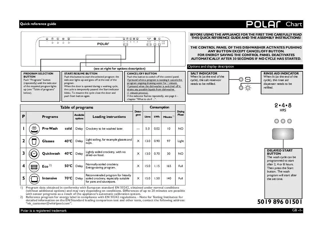 Mode d'emploi WHIRLPOOL ADS 6600 IX