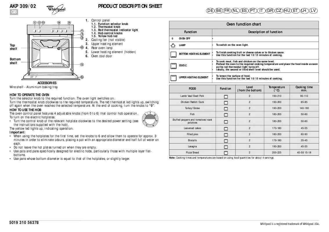 Mode d'emploi WHIRLPOOL AKP 309/02 AV