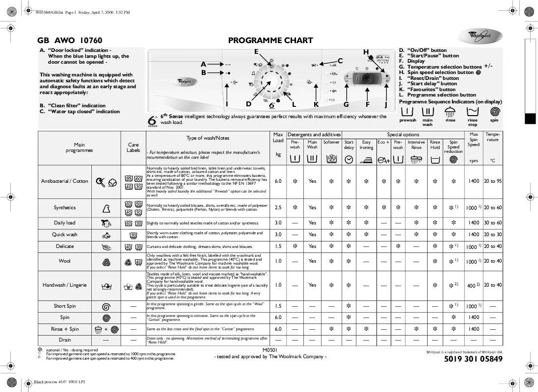 Mode d'emploi WHIRLPOOL AKP 309 IX