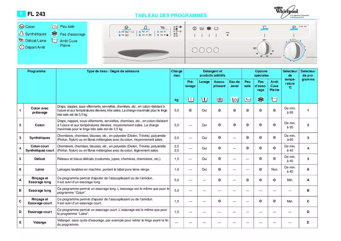 Mode d'emploi WHIRLPOOL AKZ 303 WH