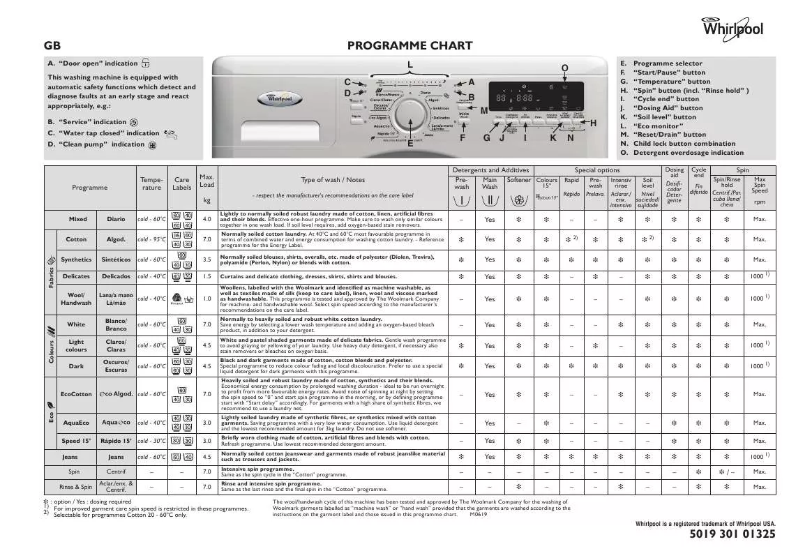 Mode d'emploi WHIRLPOOL AKZ 394 NB