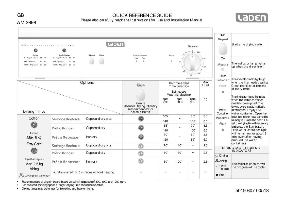 Mode d'emploi WHIRLPOOL AM 3696