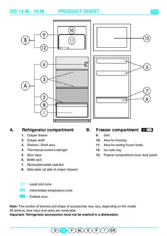 Mode d'emploi WHIRLPOOL ARL 702/1-LH