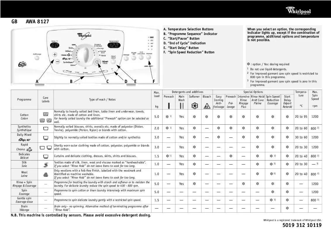 Mode d'emploi WHIRLPOOL AWA 8127