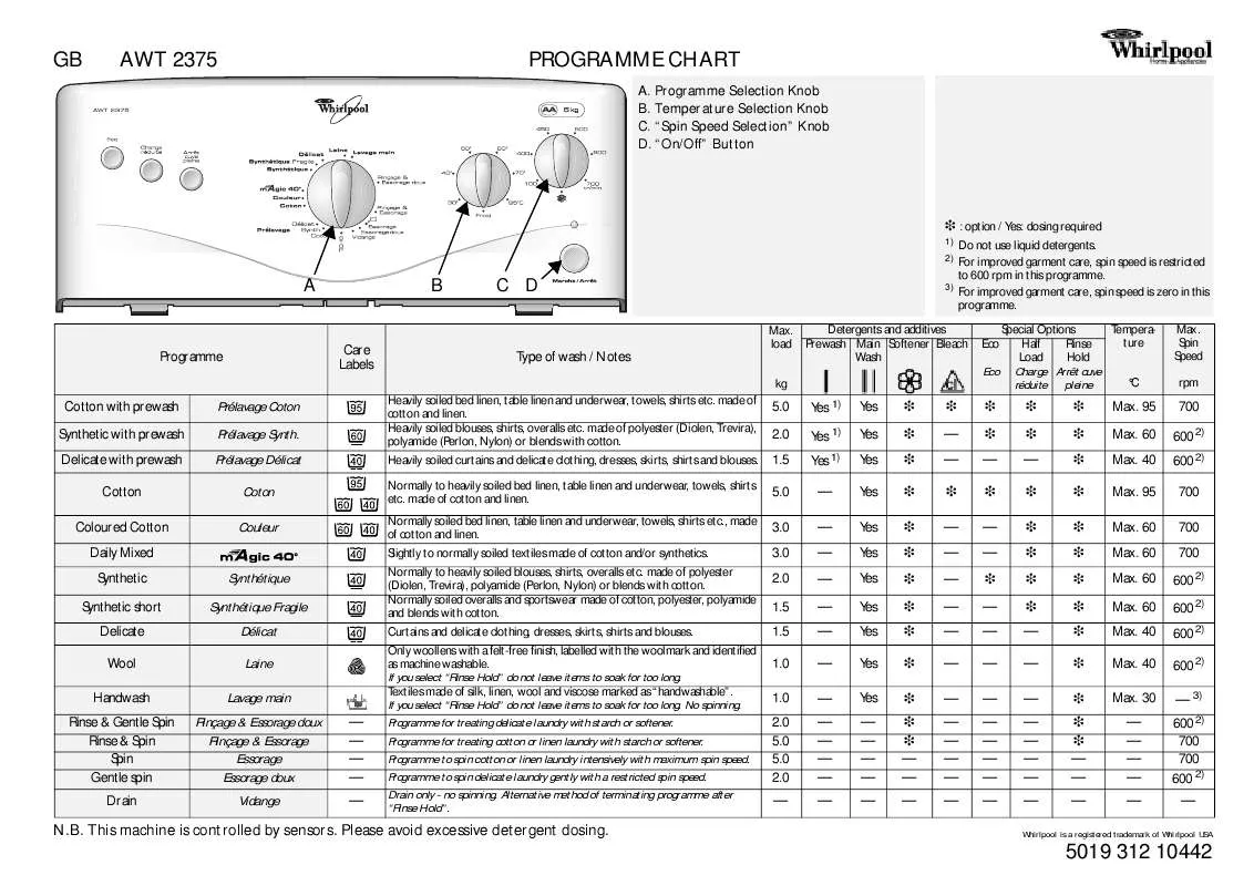 Mode d'emploi WHIRLPOOL AWE 6315/P