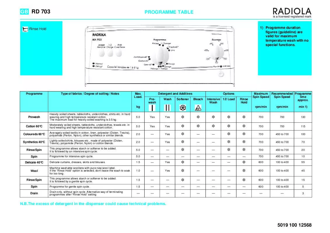 Mode d'emploi WHIRLPOOL AWE 9955GG