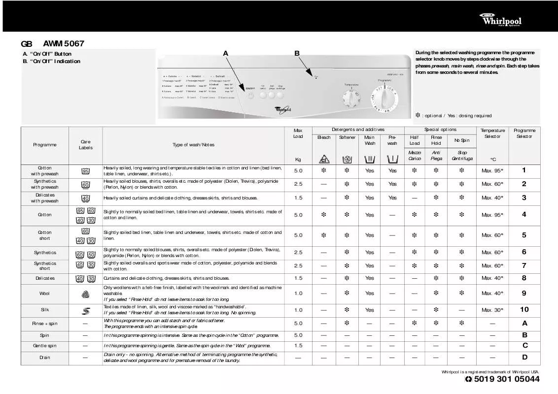 Mode d'emploi WHIRLPOOL AWM 5067