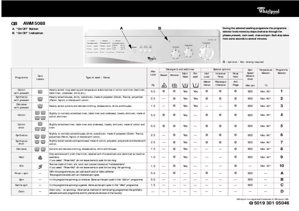 Mode d'emploi WHIRLPOOL AWM 5088