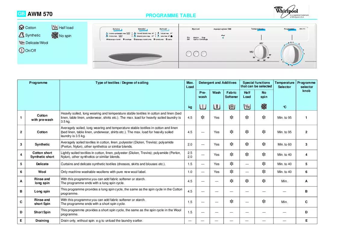 Mode d'emploi WHIRLPOOL AWM 570