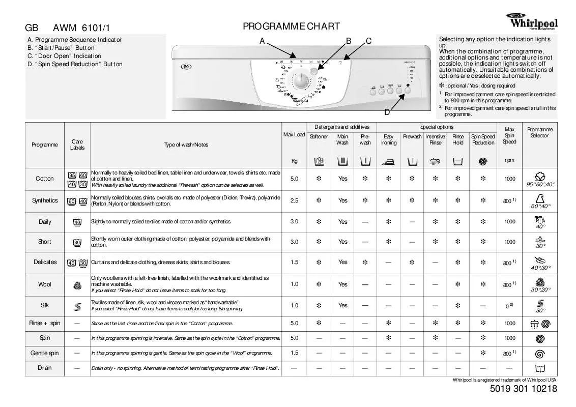 Mode d'emploi WHIRLPOOL AWM 6101/1