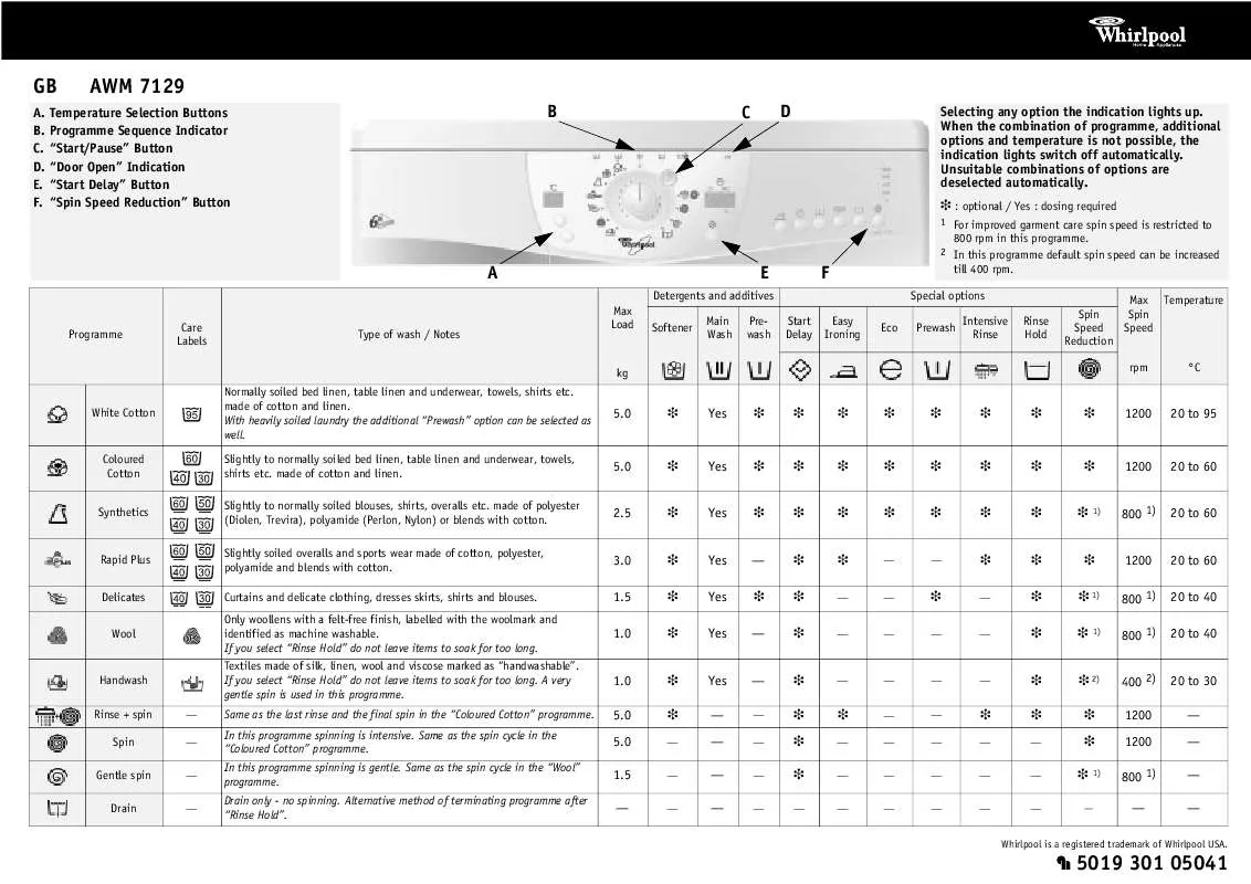 Mode d'emploi WHIRLPOOL AWM 7129