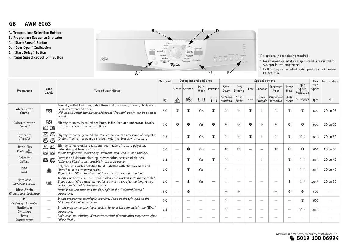 Mode d'emploi WHIRLPOOL AWM 8063