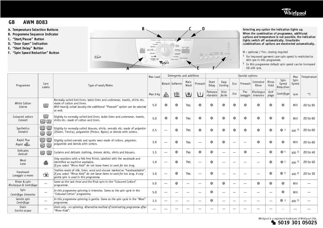 Mode d'emploi WHIRLPOOL AWM 8083/PL