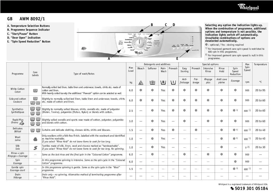 Mode d'emploi WHIRLPOOL AWM 8092/1