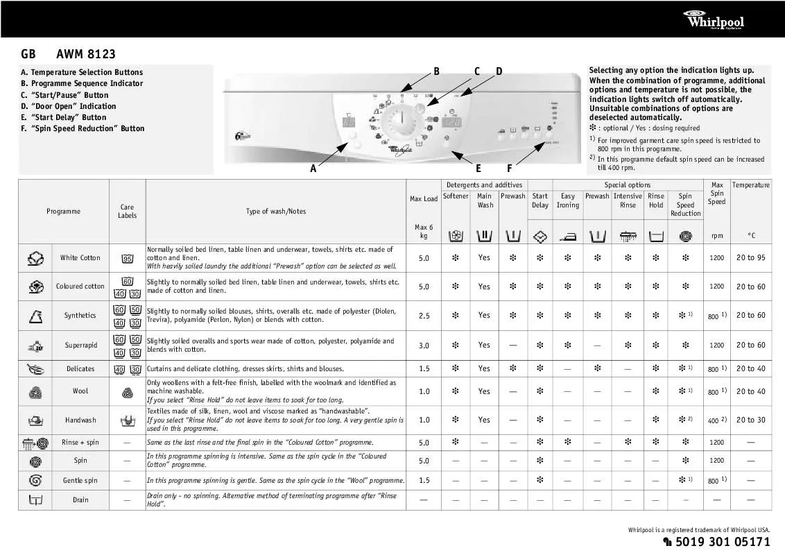 Mode d'emploi WHIRLPOOL AWM 8123 PL