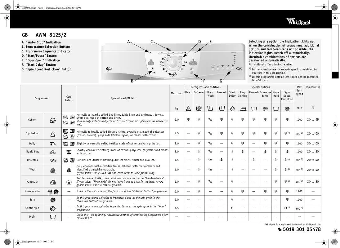 Mode d'emploi WHIRLPOOL AWM 8125/2