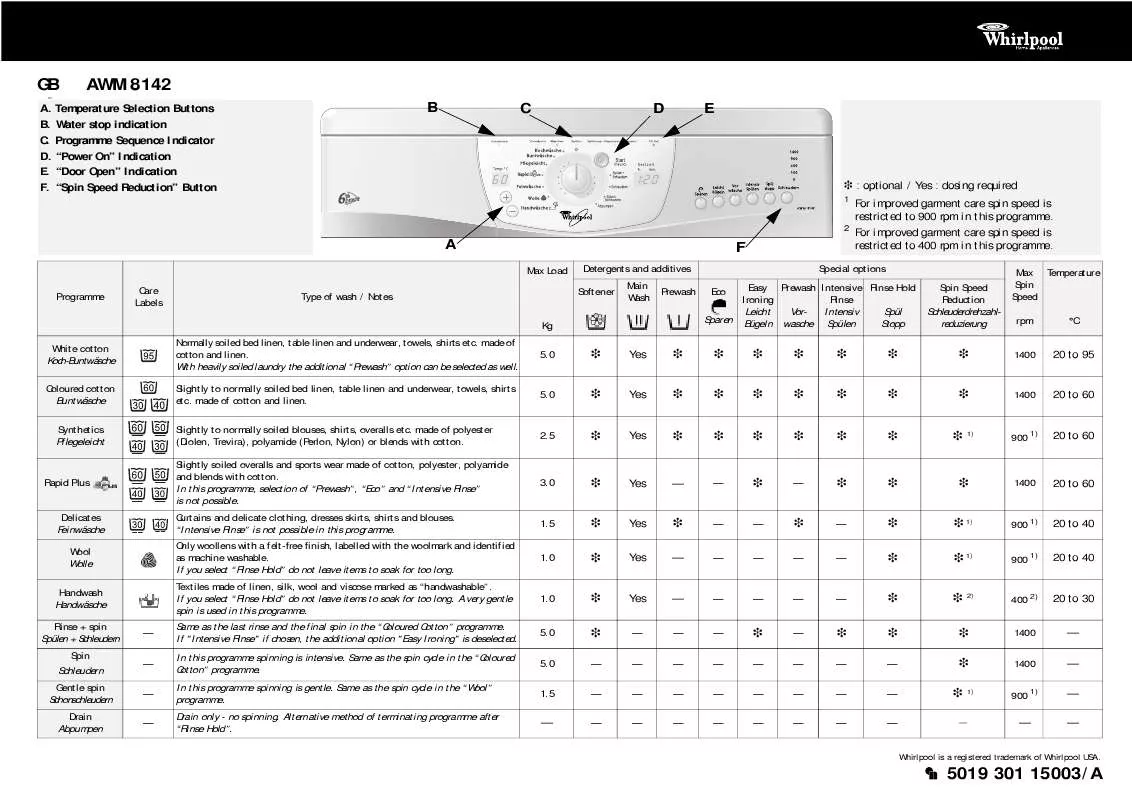 Mode d'emploi WHIRLPOOL AWM 8142