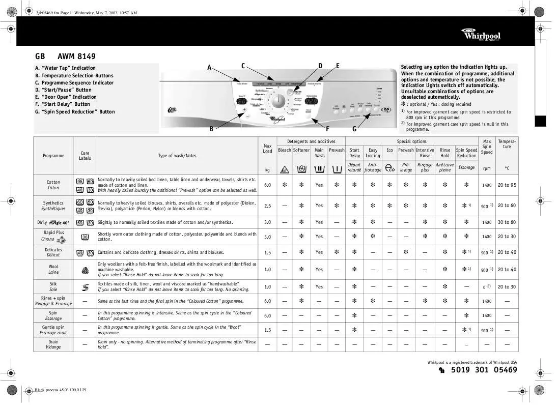 Mode d'emploi WHIRLPOOL AWM 8149