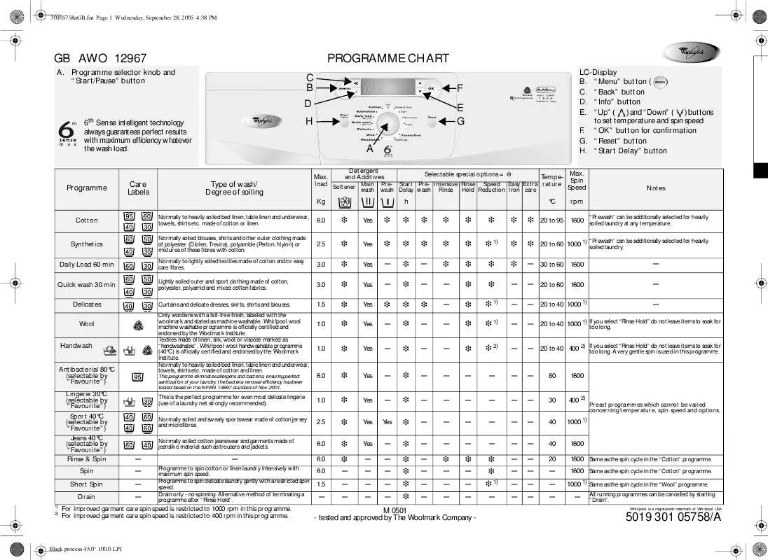 Mode d'emploi WHIRLPOOL AWO 12967