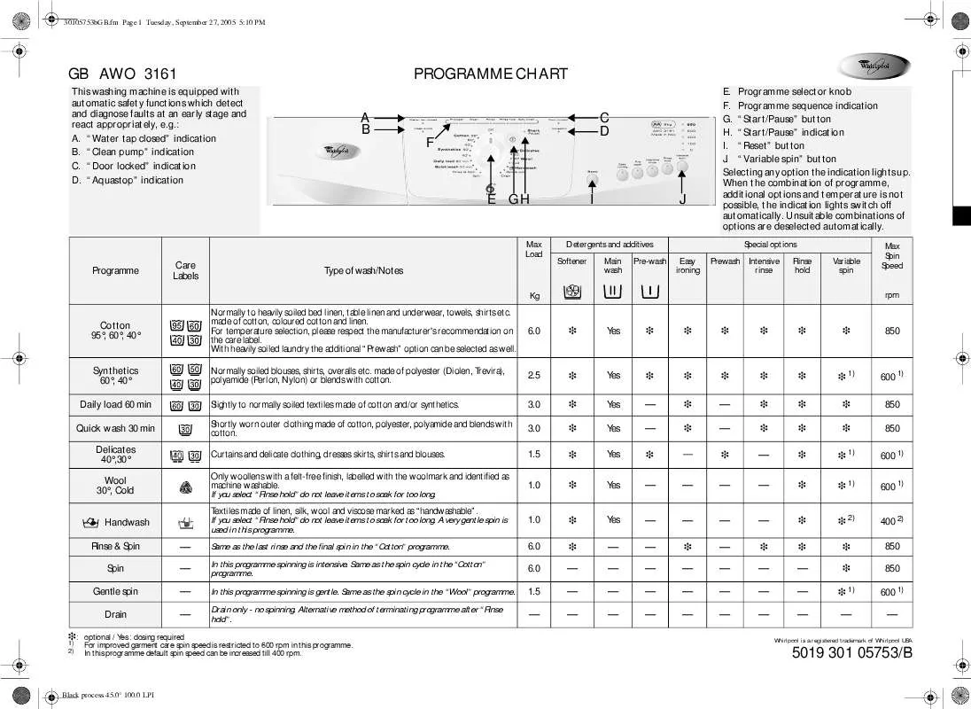 Mode d'emploi WHIRLPOOL AWO 3161