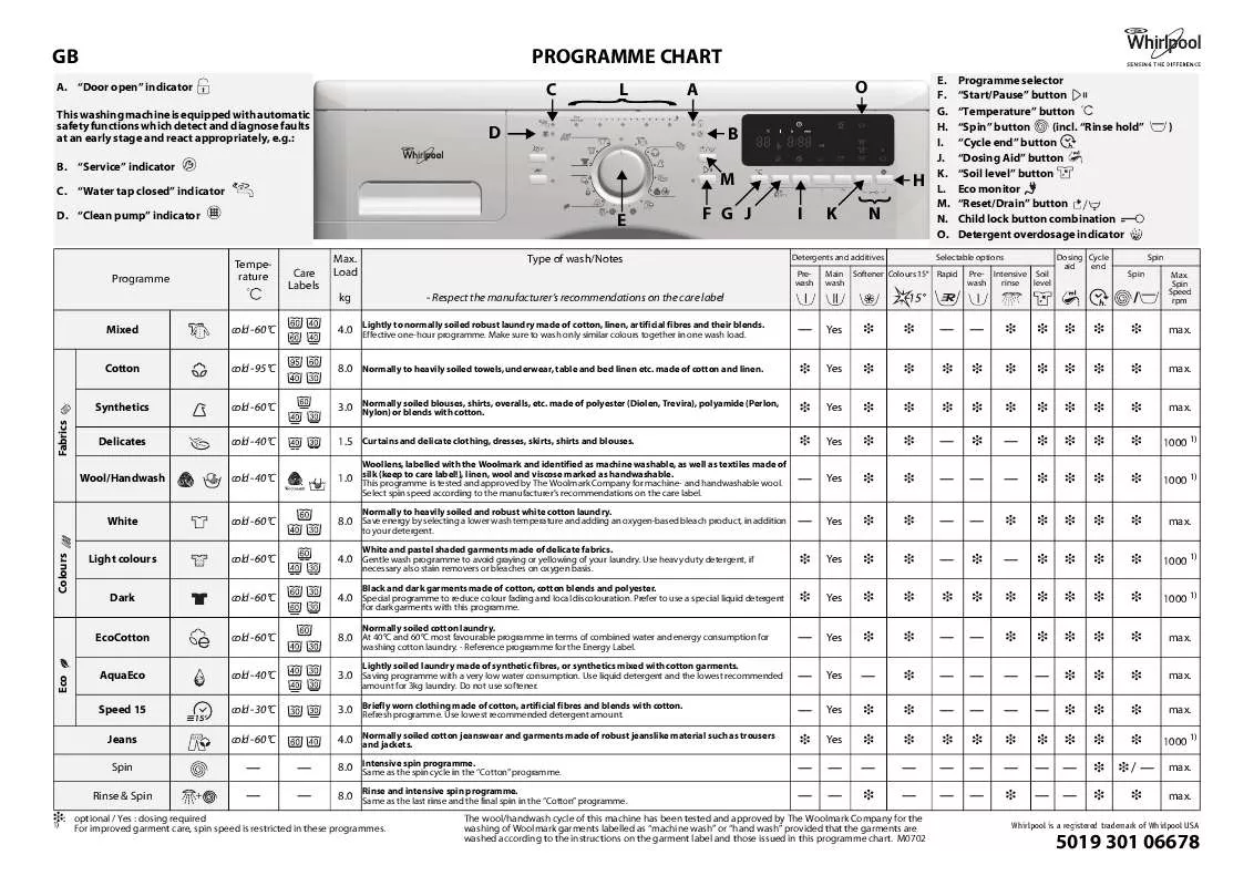 Mode d'emploi WHIRLPOOL AWO 3485