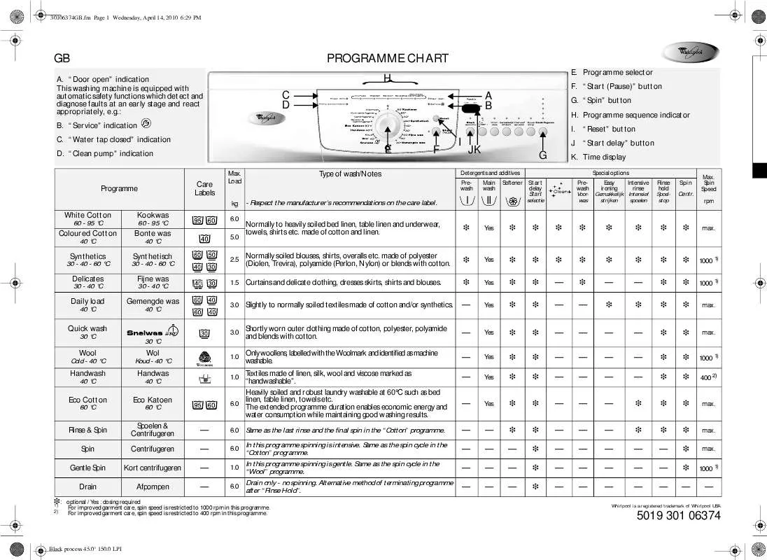 Mode d'emploi WHIRLPOOL AWO 366