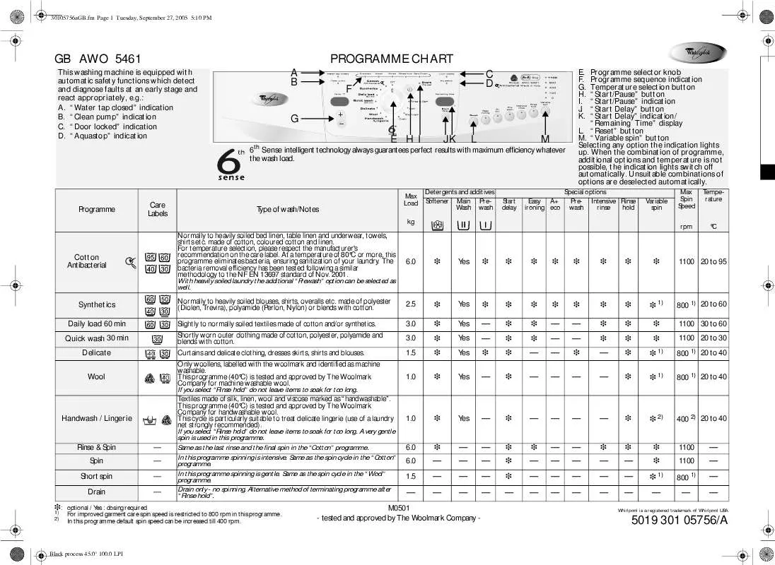 Mode d'emploi WHIRLPOOL AWO 5461