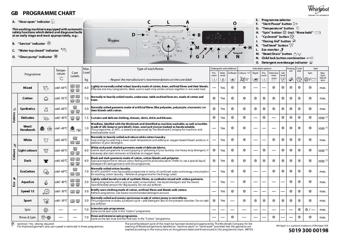 Mode d'emploi WHIRLPOOL AWO 5587