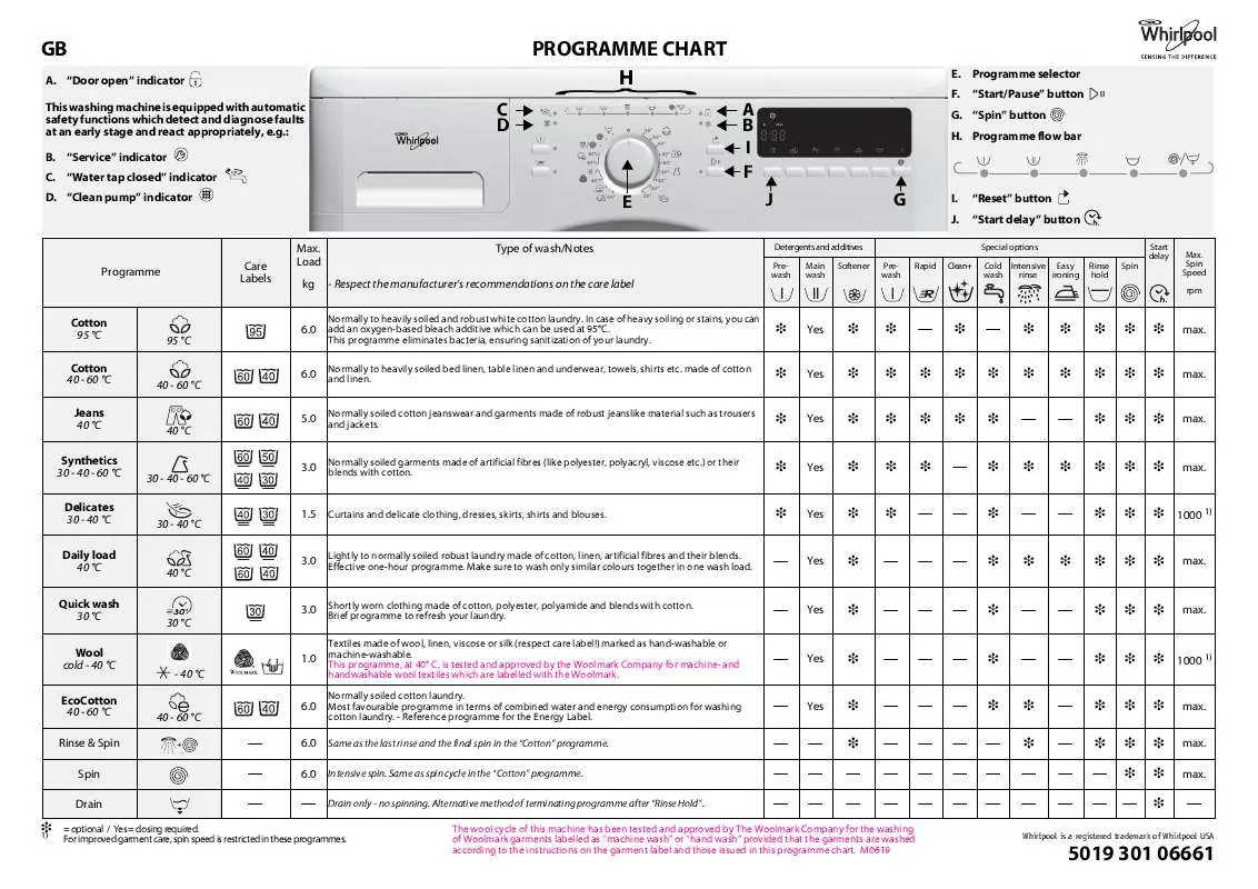 Mode d'emploi WHIRLPOOL AWO 6646