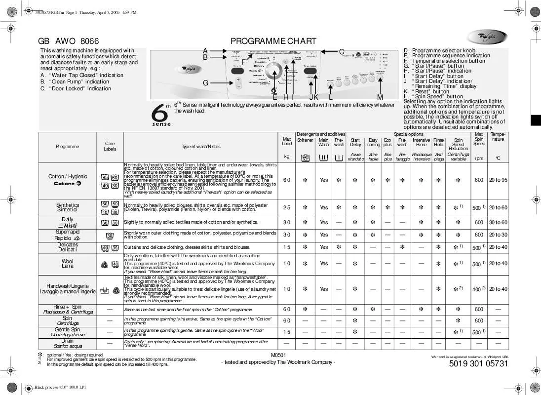 Mode d'emploi WHIRLPOOL AWO 8066/1