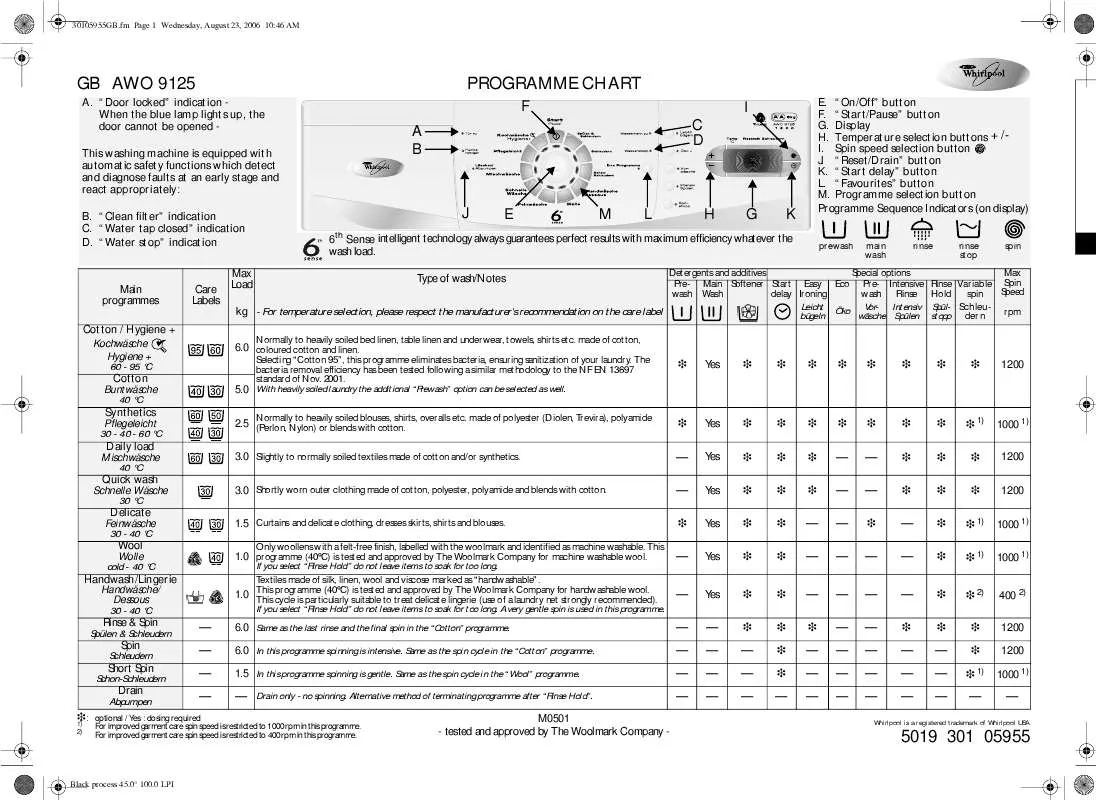 Mode d'emploi WHIRLPOOL AWO 9125