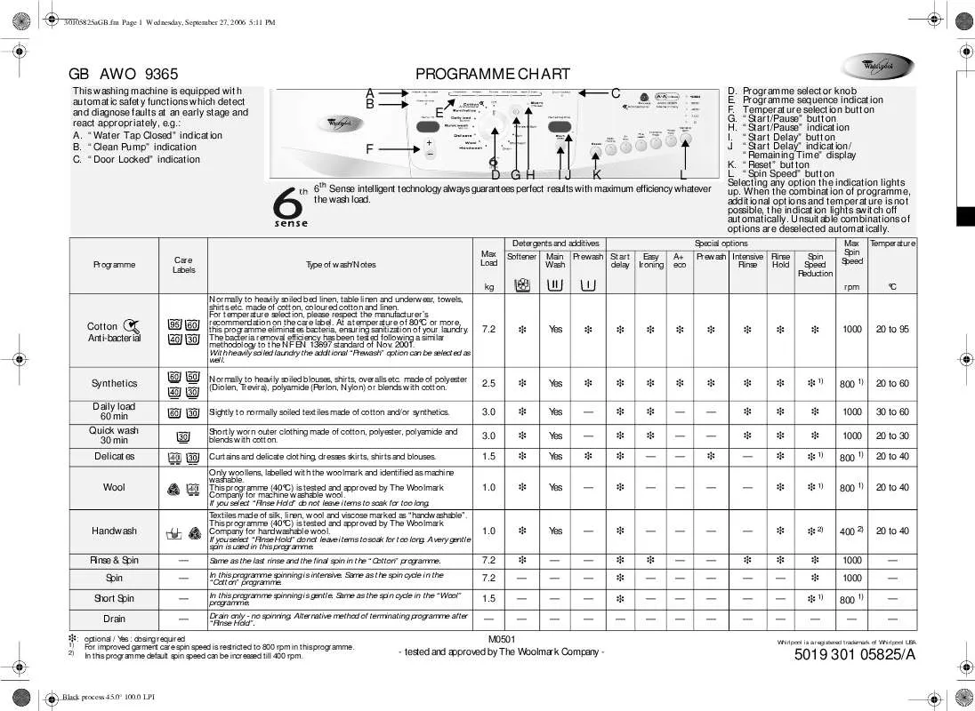 Mode d'emploi WHIRLPOOL AWO 9365