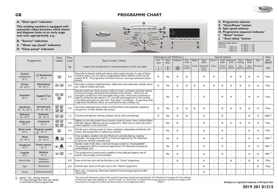 Mode d'emploi WHIRLPOOL AWO/C 61010