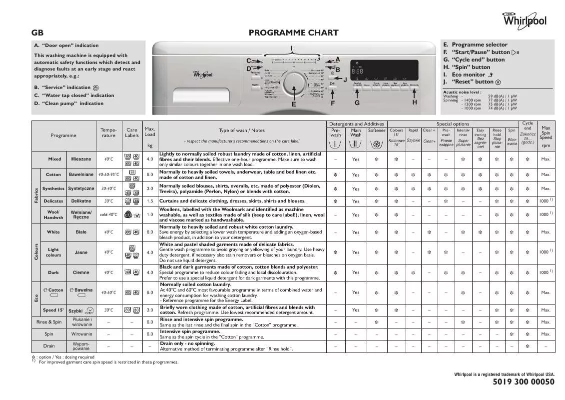 Mode d'emploi WHIRLPOOL AWO/C 61203P