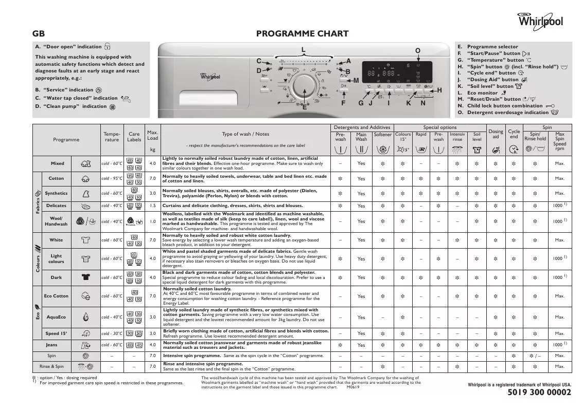 Mode d'emploi WHIRLPOOL AWO/C 7328