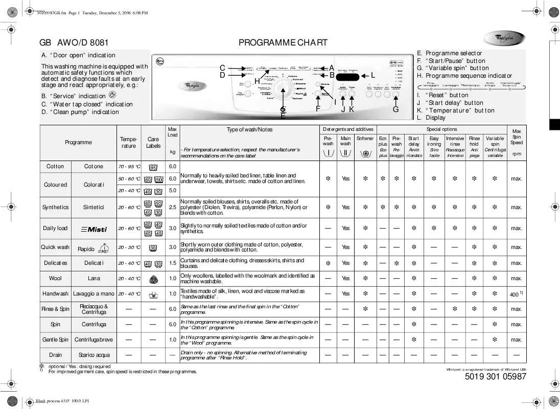 Mode d'emploi WHIRLPOOL AWO/D 67010