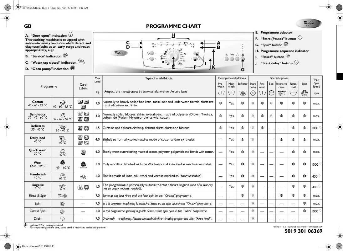 Mode d'emploi WHIRLPOOL AWO/D 7828 W